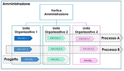 Organizzatore di documenti importanti stampabili, posizione dei